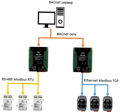 BACnet сервер.jpg